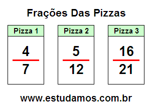 Qual é a fração da pizza eu comi? #math #aprendanotiktok