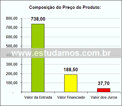 Gráfico da Composição de Preço Aparelhos Café