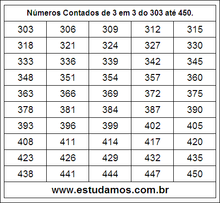 Ficha Com Números Múltiplos de Três do 303 ao 450